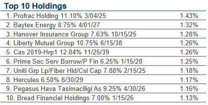 PHT Top Ten Holdings