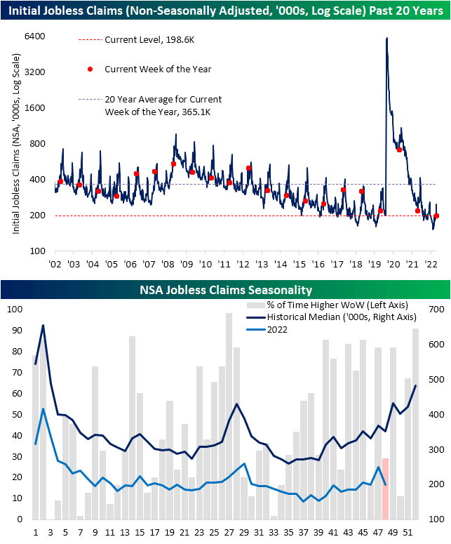 Continuing Claims Range Return and Recession Warning