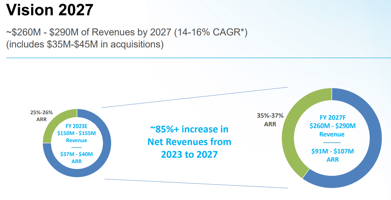 Source: Investor Presentation