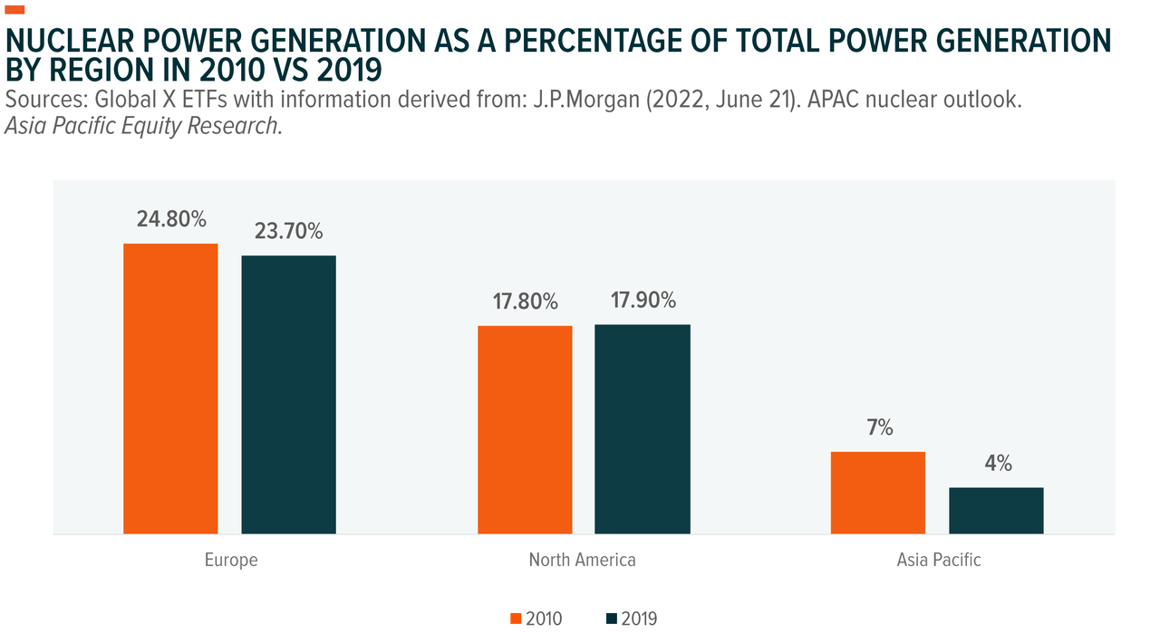 Nuclear Power Generation