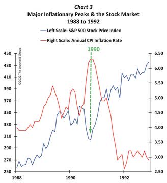 chart 3