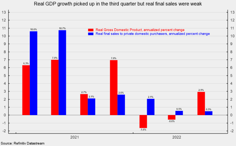 Real GDP growth
