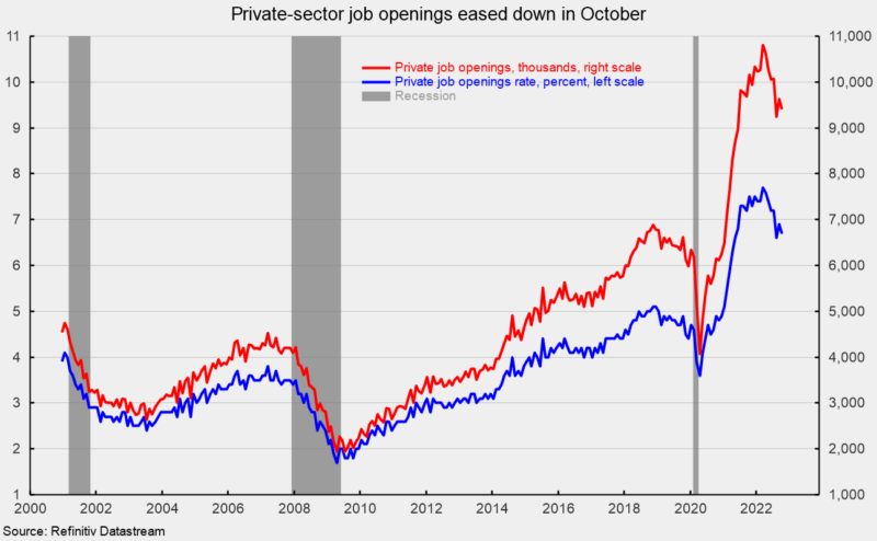 Private sector job openings