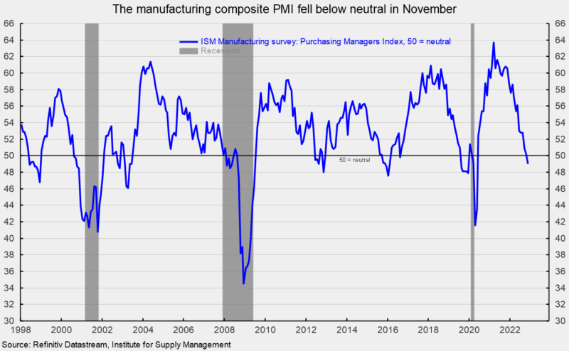 manufacturing PMI
