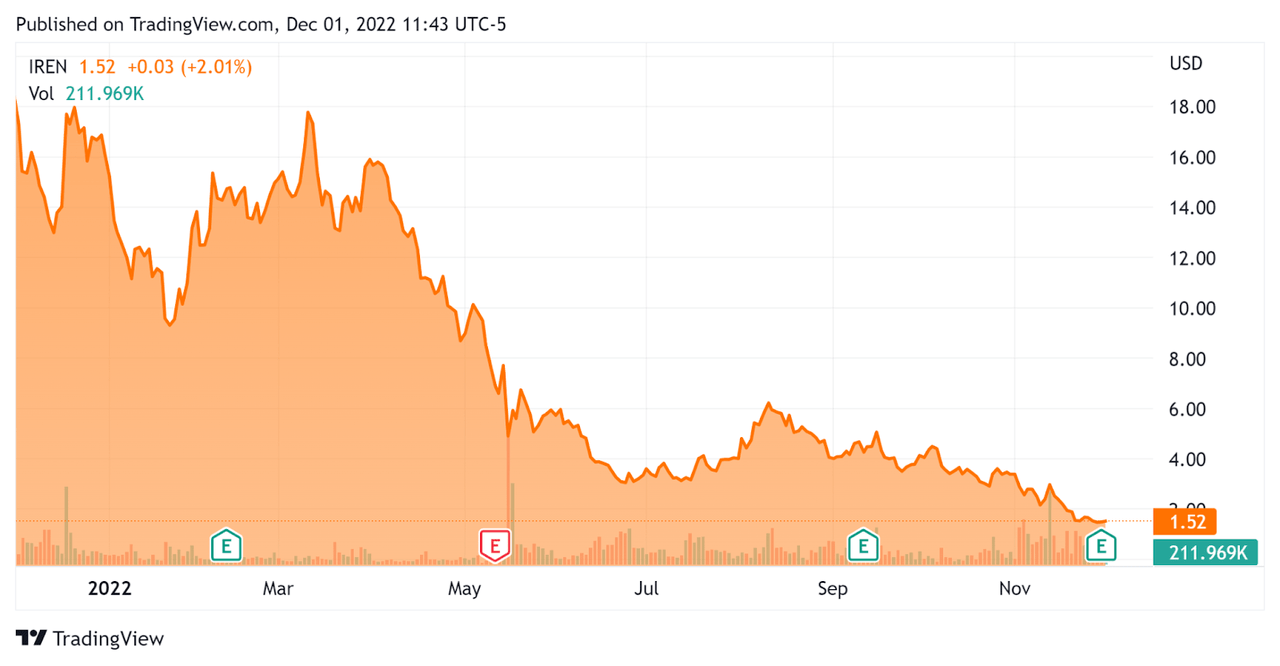 52 Week Stock Price