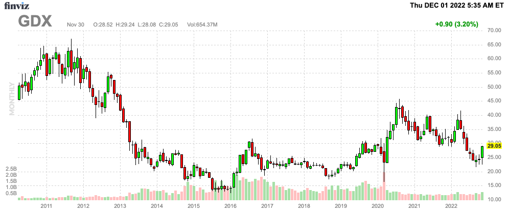 Finviz Chart