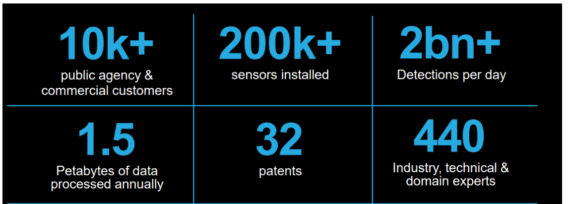 Source: Investor Presentation