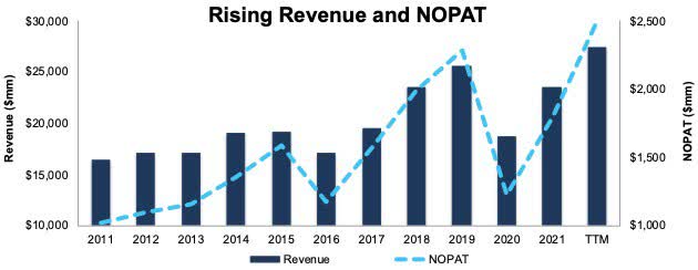 PACCAR Inc.: Featured Stock In November’s Exec Comp & ROIC Model ...