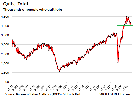 Total number of people who quit their jobs, in thousands