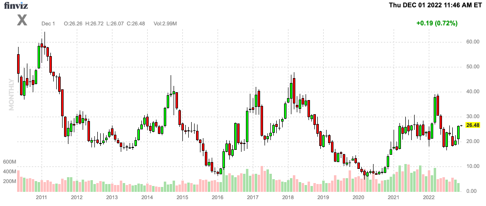 Finviz Chart