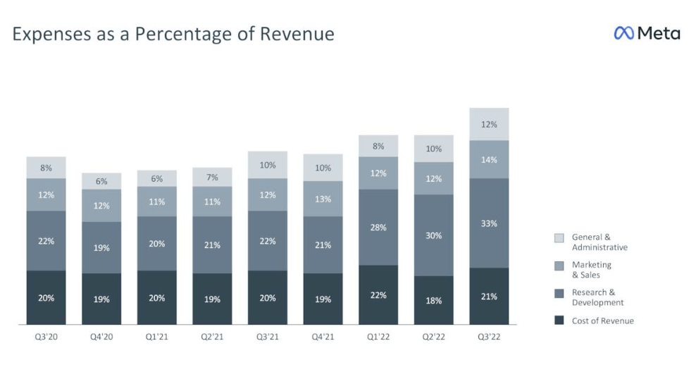 Expenses as percent of revenue