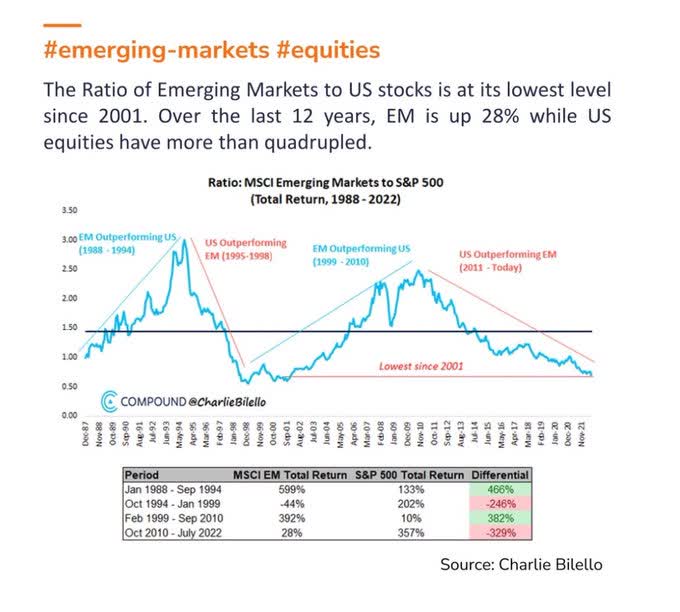 Emerging Markets