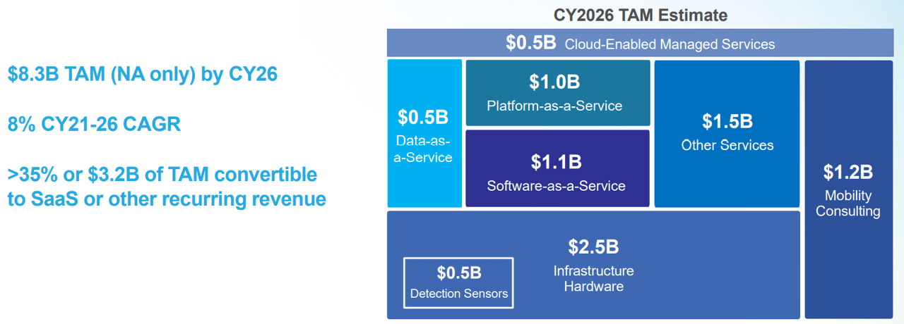 Source: Investor Presentation