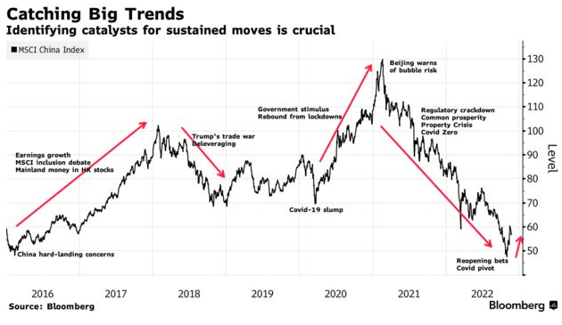 Big Trends