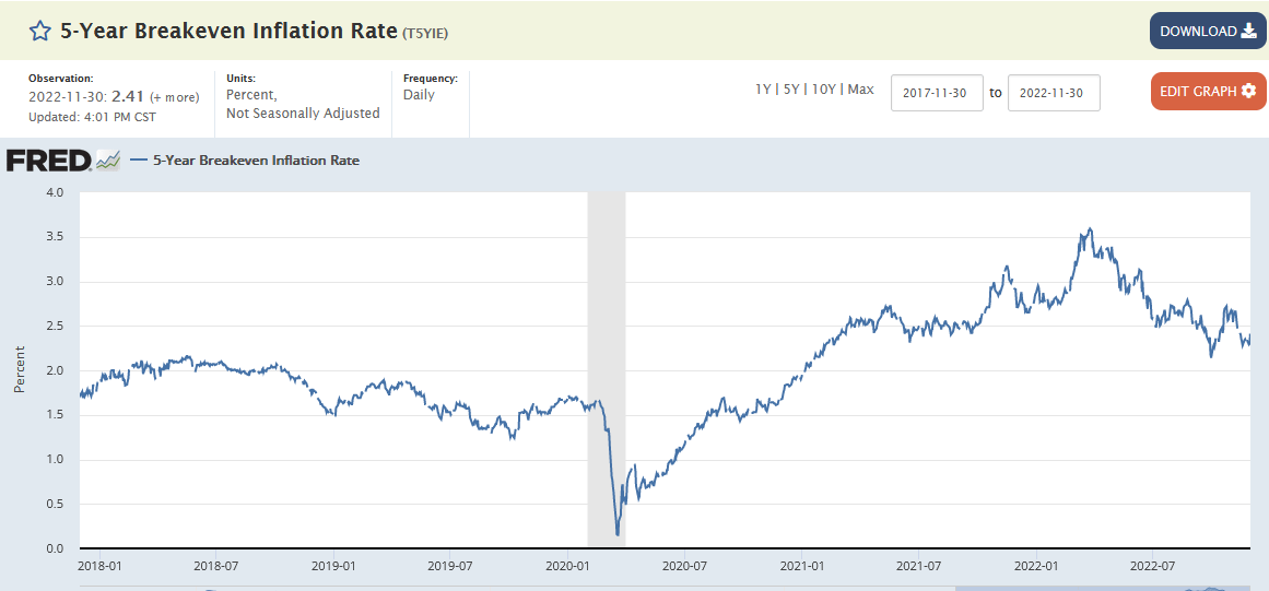 5 yr