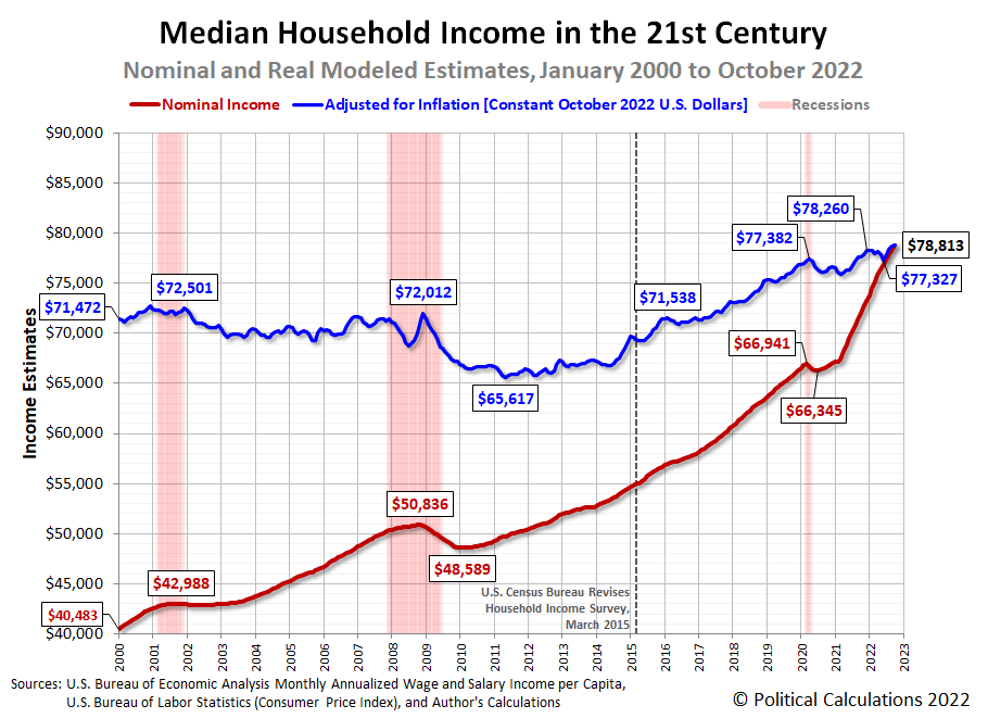 median-household-income-in-october-2022-seeking-alpha