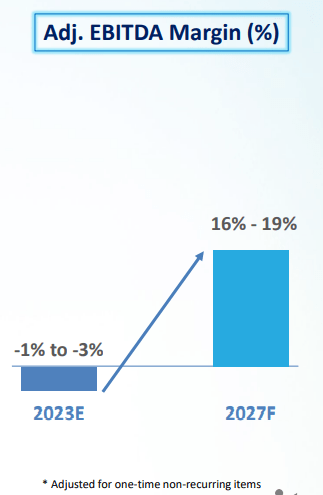 Source: Investor Presentation