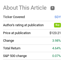 Fund Performance