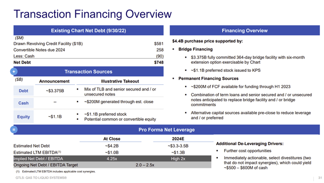 Chart Industries Financing Description Of Howden Acquistion