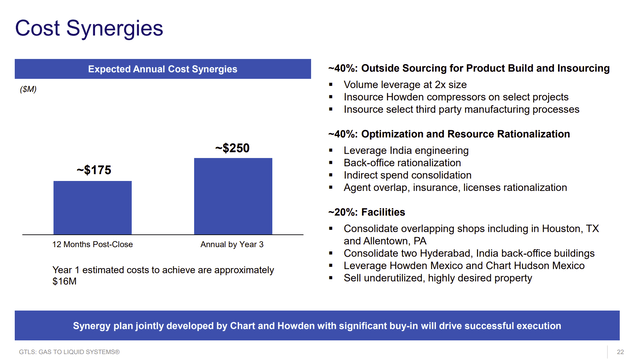Chart Industries Description Of Howden Acquisition Synergy Savings