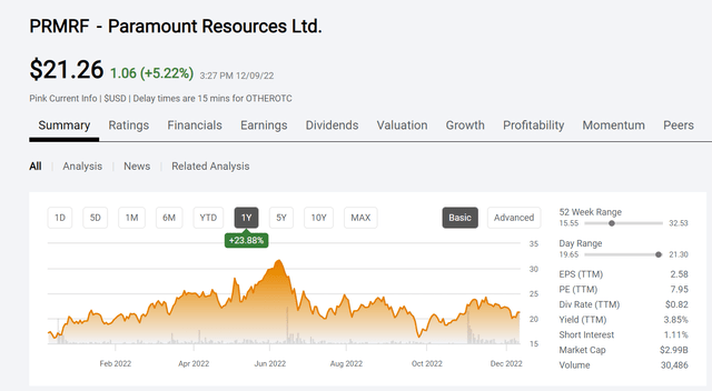 Paramount Resources stock history and key valuation metrics