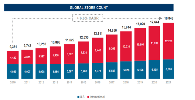 Stellar Store count growth