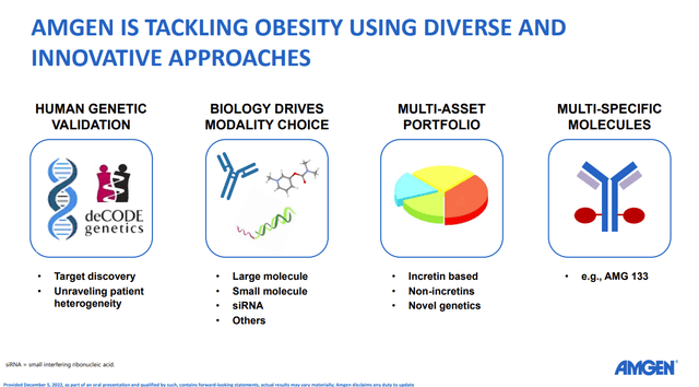 Amgen Obesity research