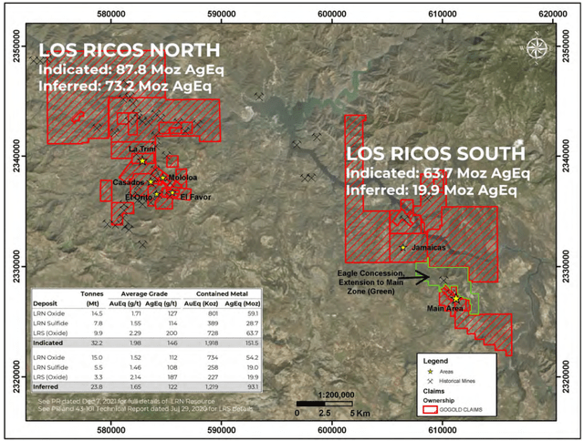 Figure 8 - Source: GoGold Presentation - Los Ricos