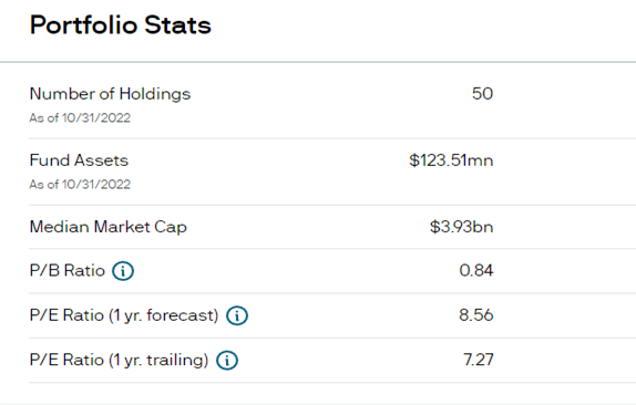 Korean stock market valuations