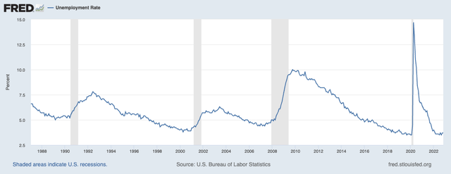 unemployment rates in the united states