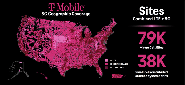 T-Mobile Market position