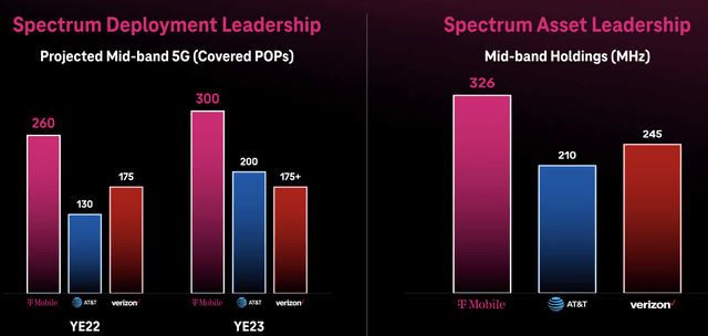 T-Mobile Competition