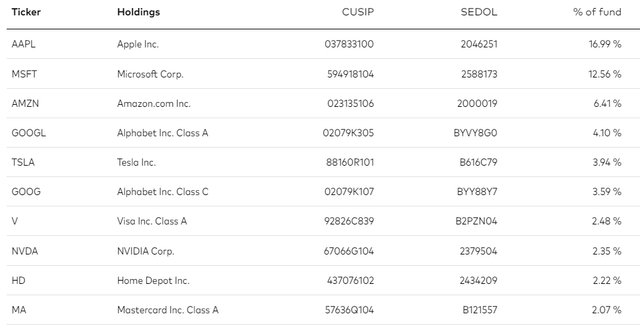 MGK Top Ten Holdings