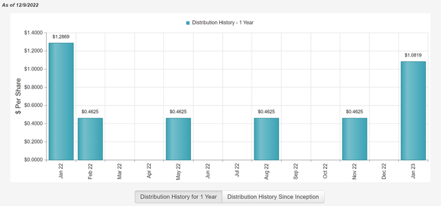 Chart Description automatically generated