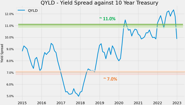 Chart, line chart Description automatically generated