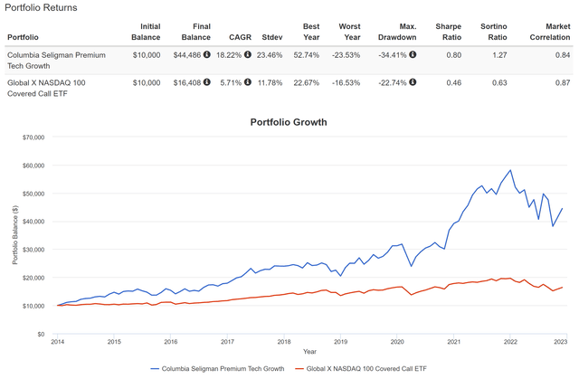 Chart, line chart Description automatically generated