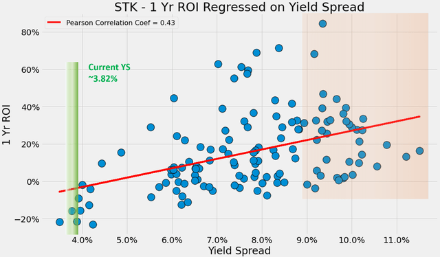 Chart, scatter chart Description automatically generated