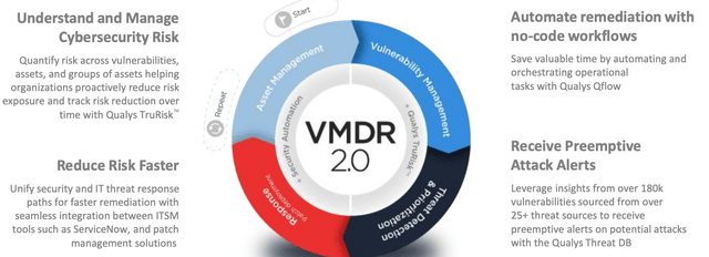 VMDR solution