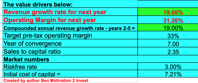 Qualys stock valuation 1