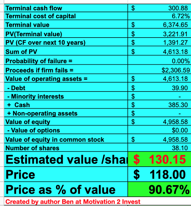 Qualys stock valuation 2