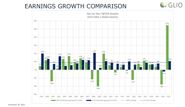 Figure 1: Earnings growth