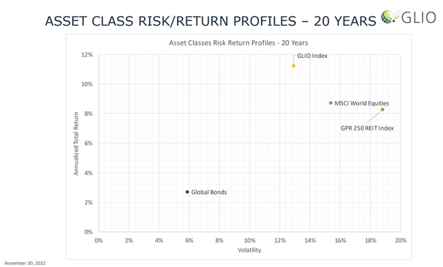 Figure 2: Risk vs return
