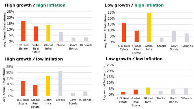 Figure 3: Growth/inflation scenarios