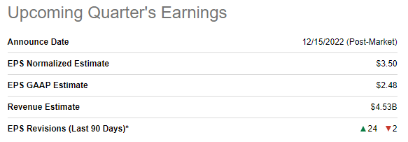 Earnings estimates