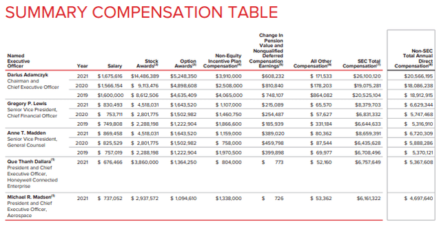 Table Description automatically generated