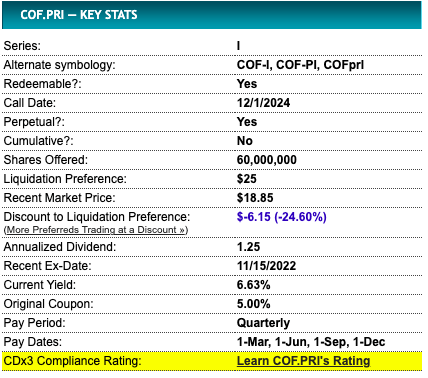COF pref and common spread is an excessive 9%!