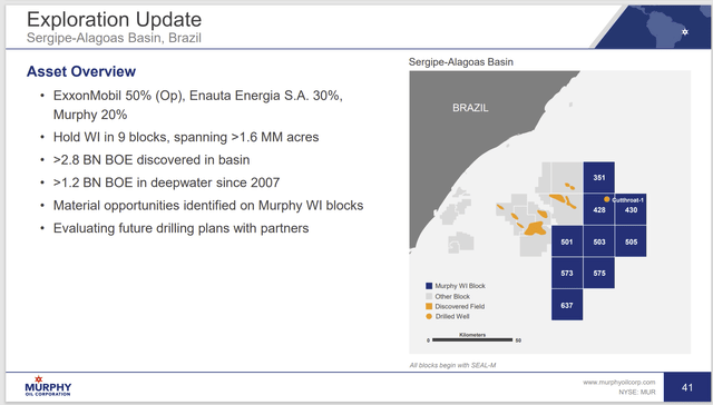 Murphy Oil Description Of Exxon Mobil Partnership Opportunities In Brazil