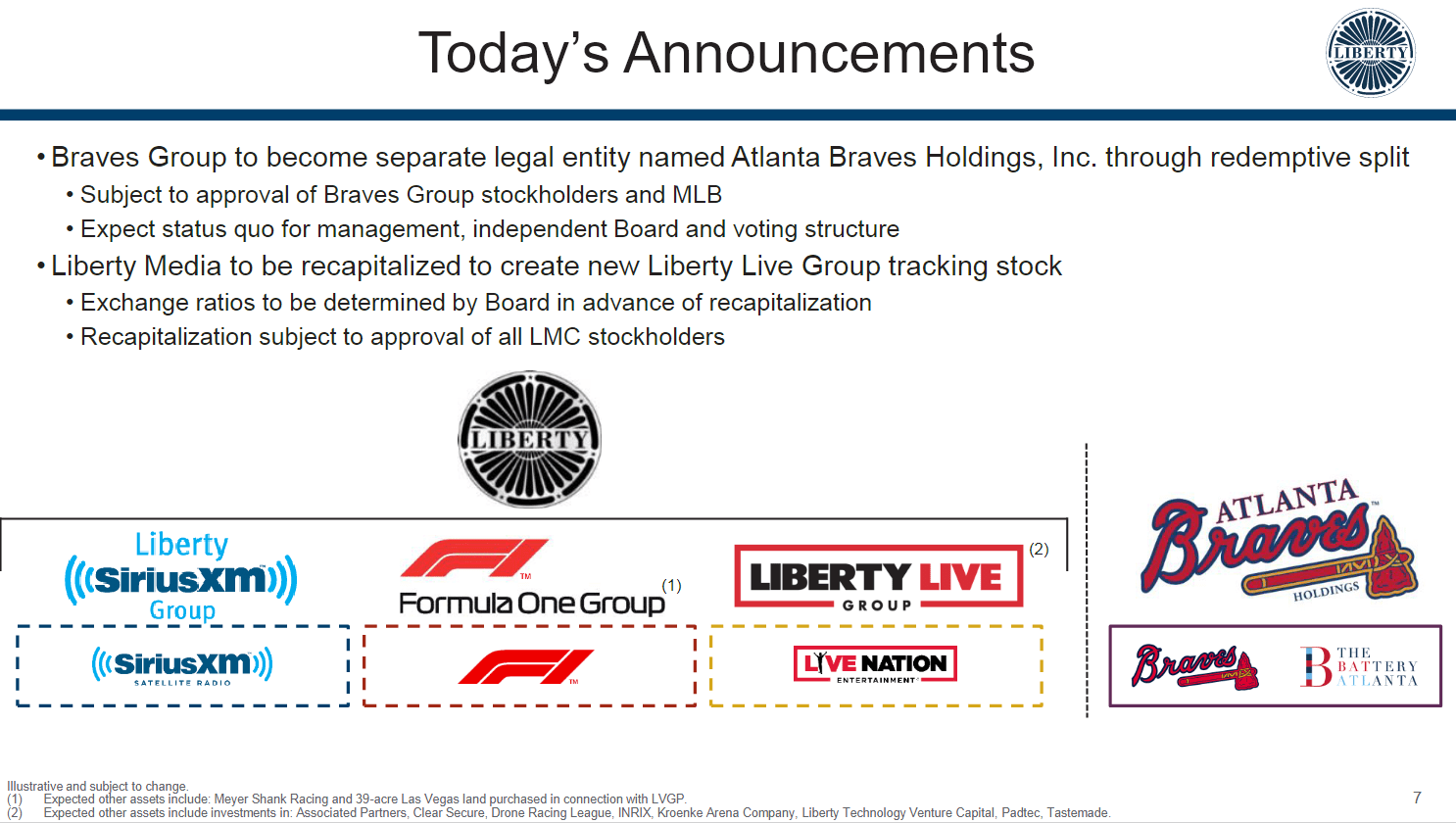 liberty investor day presentation