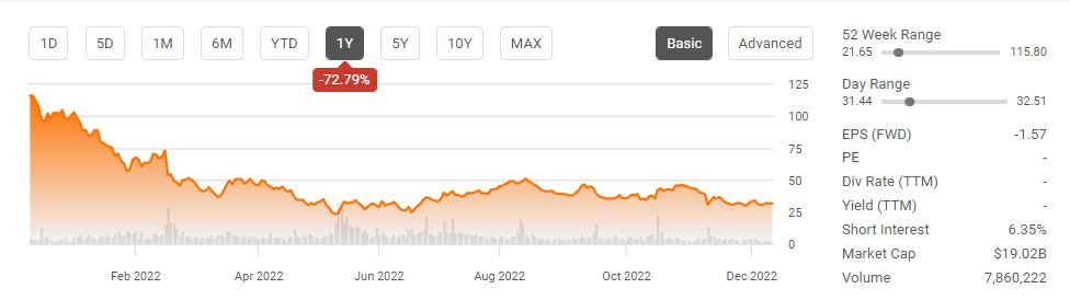 Roblox stock zooms 25%, heads toward best day in 15 months after earnings -  MarketWatch