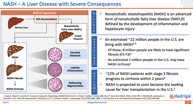 NASH disease context